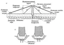 ядра земните язовири