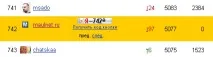 yandex неправилно
