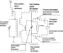 маркони тайната