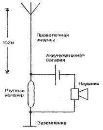 Загадка Марконі загадка