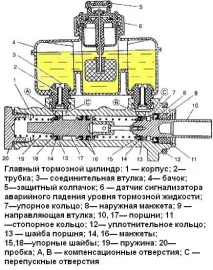 Заміна манжет головного циліндра гальмівного автомобіля Газель гальмівного