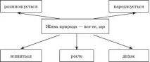 признаци необходими