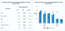 Акцизи на алкогольну продукцію, Стаття у журналі «Молодий ученый» акцизи