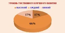 аналітична