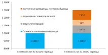 Арсагера - авторський блог, Які податки платить ПІФ Як отримувати регулярний дохід пайовику, блог