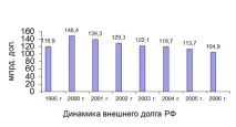 Аналіз динаміки та структури зовнішнього боргу - Державний борг України державний