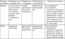 артрит лицево-челюстната
