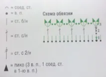 Ажурна літня сукня гачком (схема та покроковий опис) літня