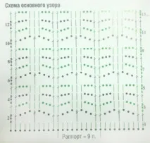 Ажурна літня сукня гачком (схема та покроковий опис) літня