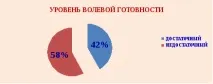 результатами