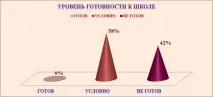 результатами