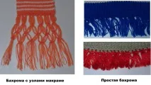 актуализиране Инструменти ребра