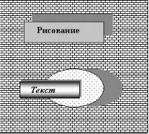 4. Створення ілюстрацій у документі Word документі