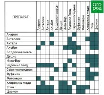 Бакові суміші Бакові суміші