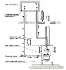 своїми