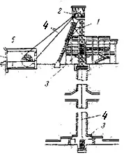 Кліть - MiningWiki кліть