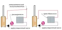 Як користуватися Клапан (кран) Маєвського кран