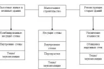 технологія
