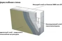 блоків