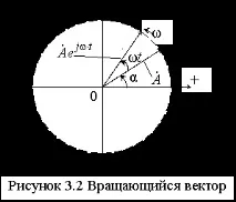 гармонійних