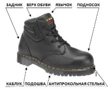 взуття