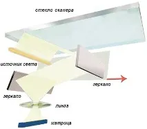 барабанні