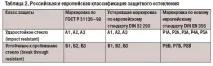 Шлюзові кабіни: у банку та офісі банку