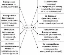 КАПІТАЛ. ВИТРАТИ ВИРОБНИЦТВА І ПРИБУТОК виробництва