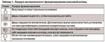 Шлюзові кабіни: у банку та офісі банку