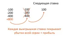 відмінності