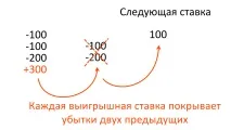 бінарні