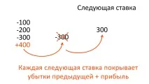 опціони