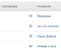 Бізнес-процес - Рахунок на оплату - в Бітрікс24 поля