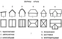 Чотирисхилий вальмовий дах своїми руками пристрій і як зробити руками