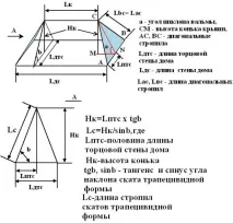 черен покрив