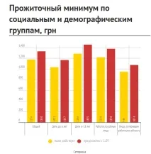 Що і чому входить до споживчого кошика українців - публікація на сайті входить