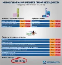 Що доступно українцям із споживчого кошика інфографіка • Портал АНТИКОР доступно