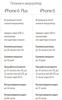 Що краще - iPad абоiPhone 6 ipad