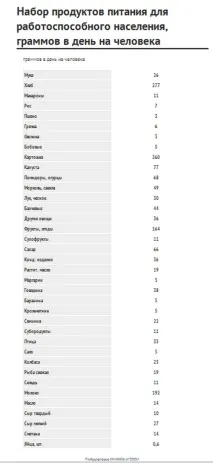 Що і чому входить до споживчого кошика українців - публікація на сайті чому