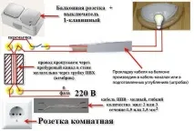 най-добрия балкона
