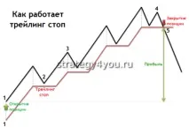 когато какво