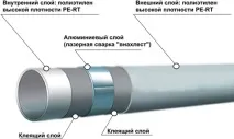 Діаметри металопластикових труб труб