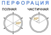 използват дренажни