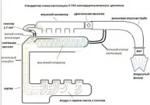 Доробка системи вентиляції картера двигунів LADA (клапан PCV) - н - все найцікавіше доробка