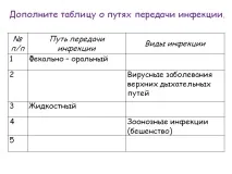 презентация попълнете
