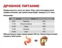 Дієта при поліпах у жовчному міхурі міхурі