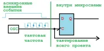 тактовата честота повече