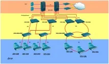 Ethernet у кожен будинок, http кожен