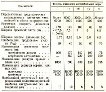 Енциклопедія - Автомобільна дорога земляного