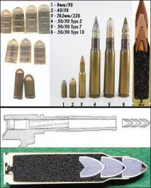 оръжие еволюцията